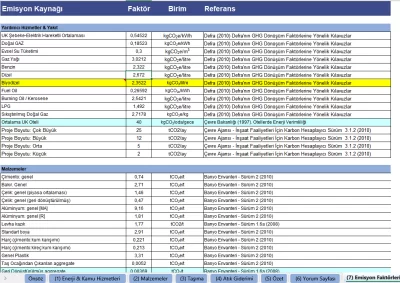 Excel ile Karbon Ayak İzi Hesaplama